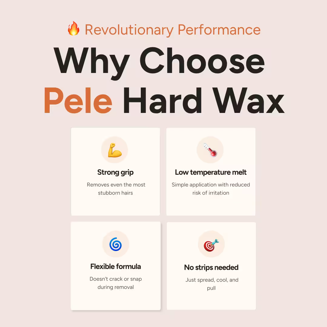 Black Coral Wax USA’s Pele Hard Wax Beads promo showcases four features—strong grip, low-temp melt, flexible formula, and strip-free use—each with an icon and brief description, ideal for easy coarse hair removal.