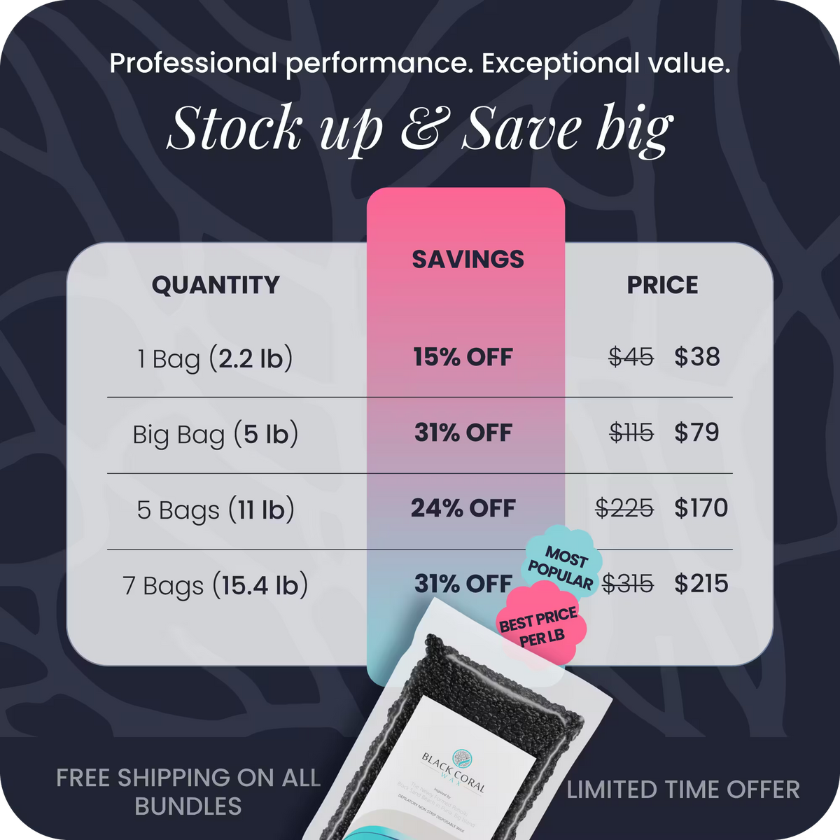 Black Coral Hard Wax bulk pricing – save up to 31% on 2.2lb, 5lb, 11lb and 15.4lb bags