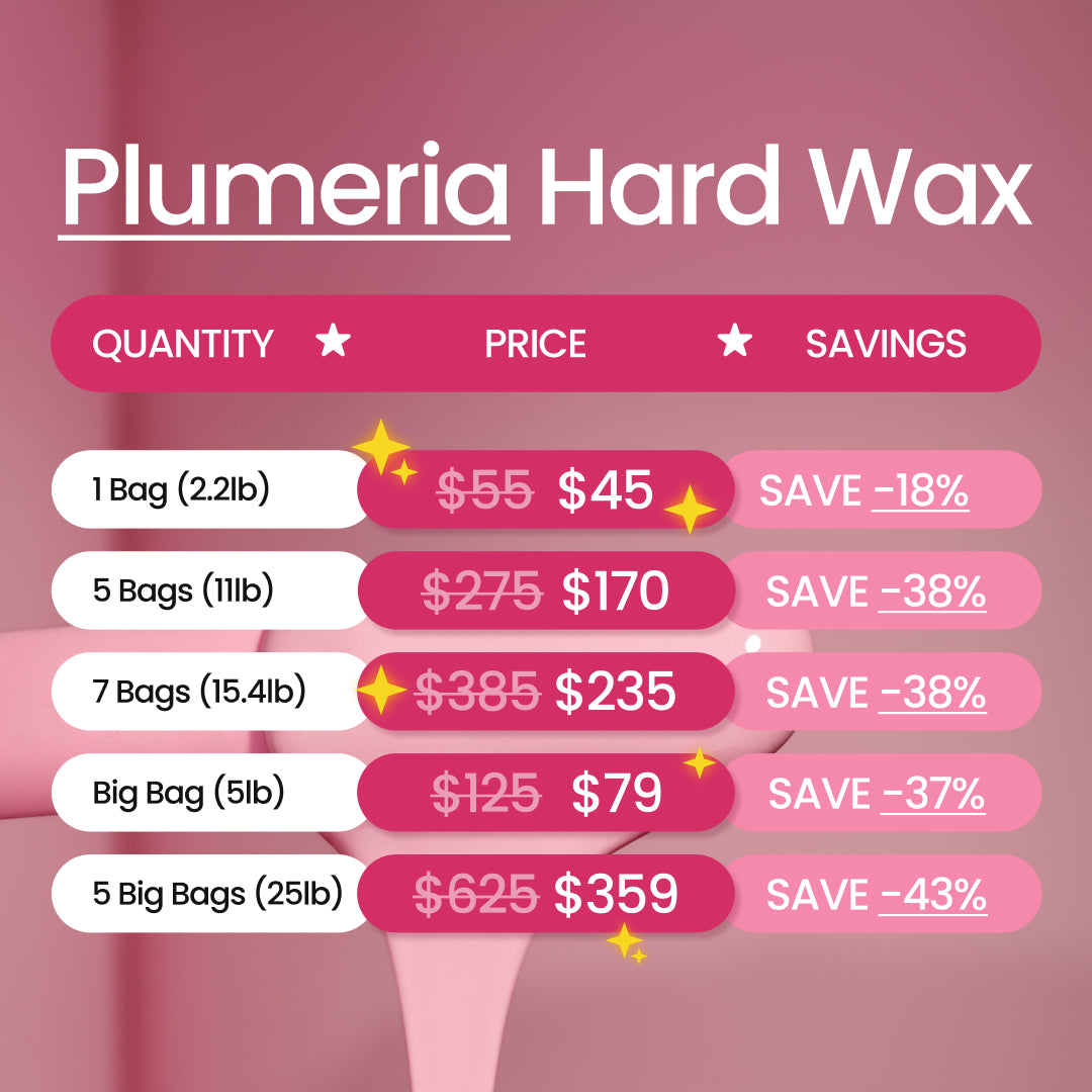 A pricing chart for Black Coral Wax USA’s Plumeria Hard Wax on a pink background displays discounted prices and savings for 1, 5, and 7 bags, plus big bag options—ideal for sensitive skin. Savings percentages are emphasized.